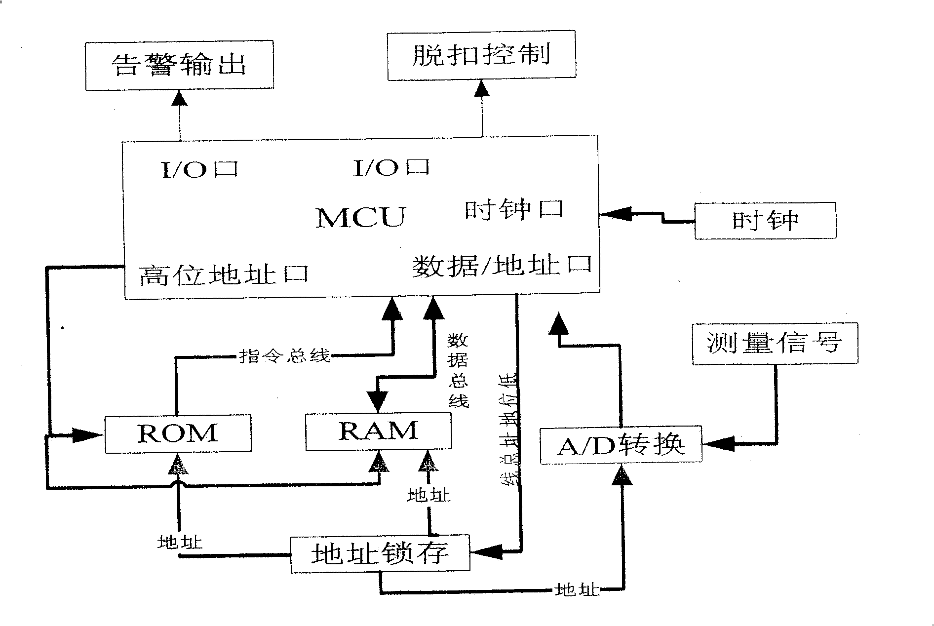 Intelligent power arrester