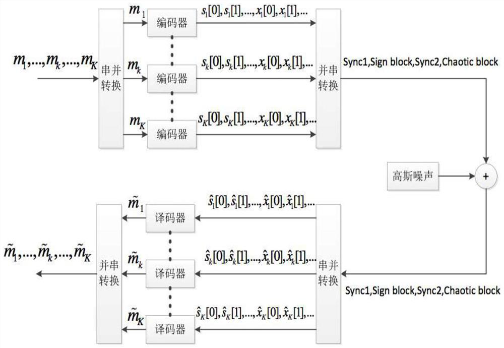 A Construction Method of Digital-Analog Hybrid Chaos Code