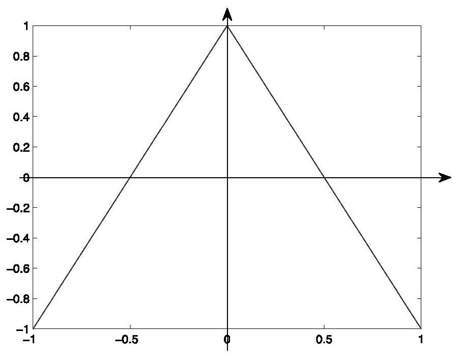 A Construction Method of Digital-Analog Hybrid Chaos Code