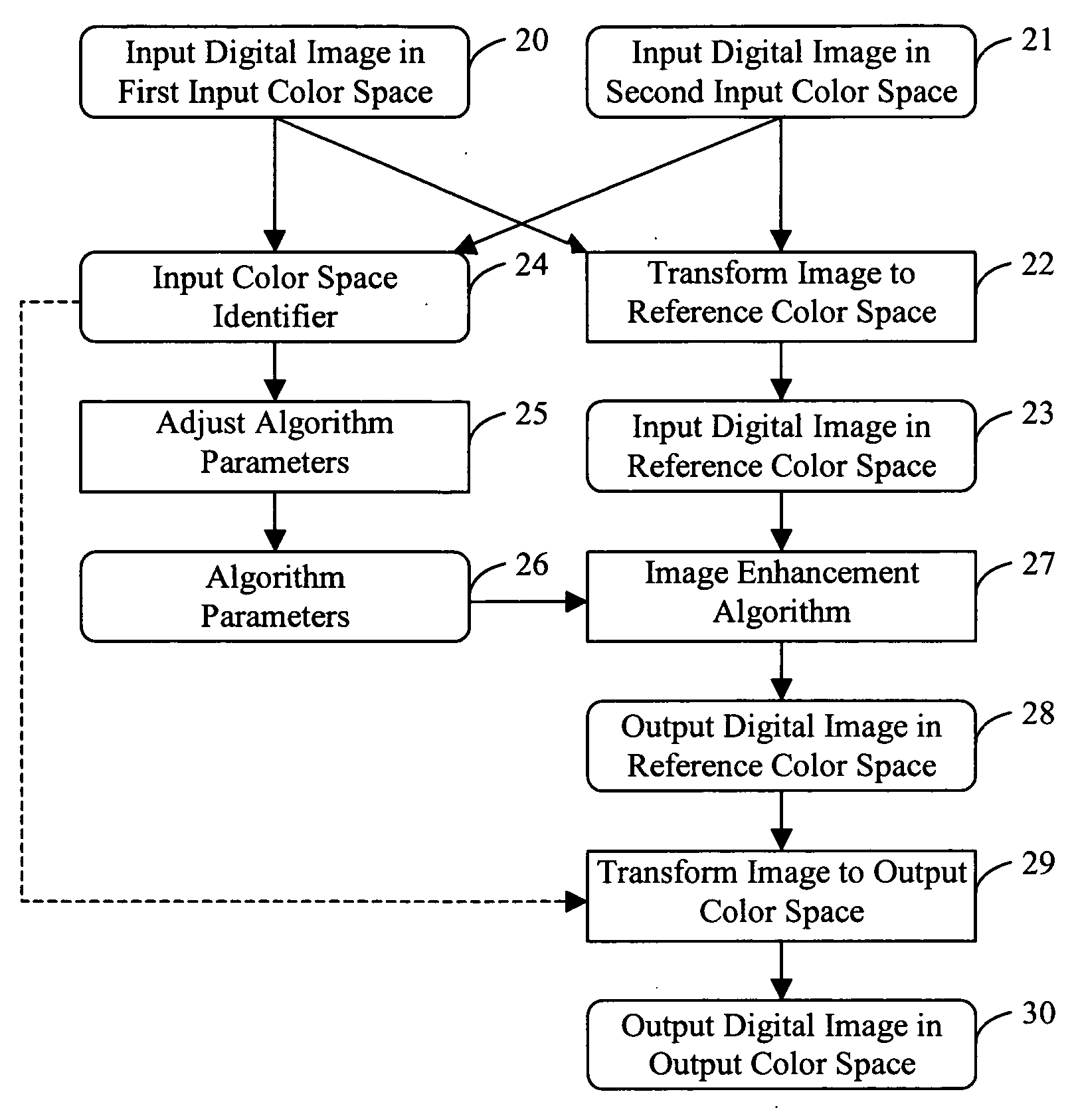 Applying an adjusted image enhancement algorithm to a digital image