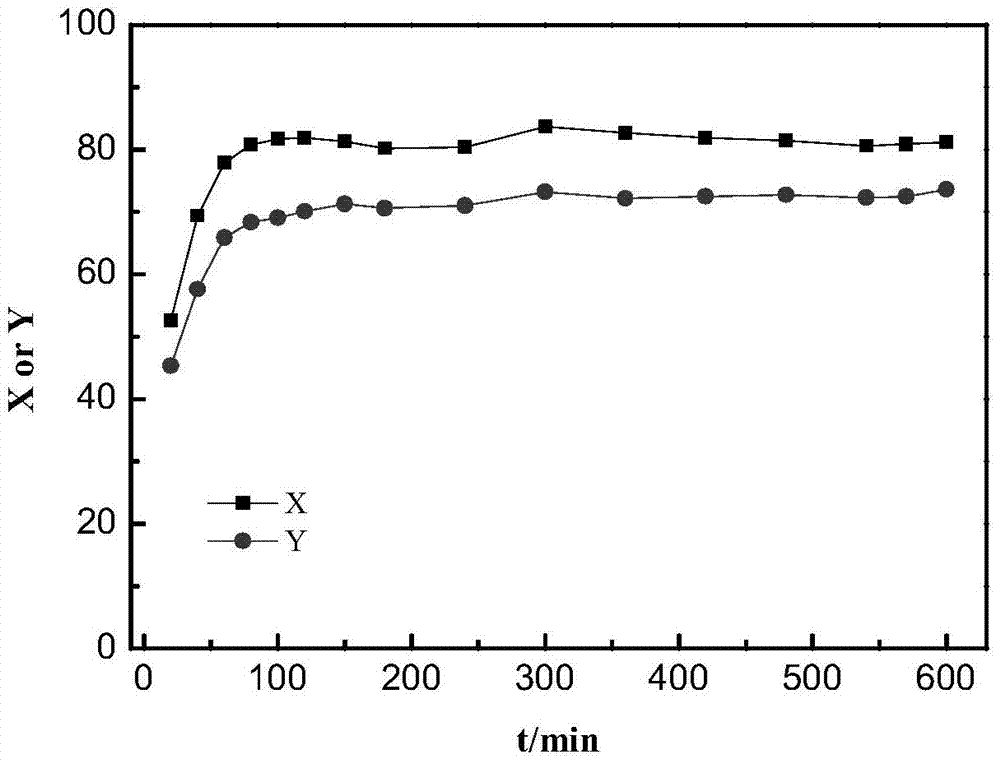 Preparation and application of a C5/C6 normal paraffin isomerization catalyst