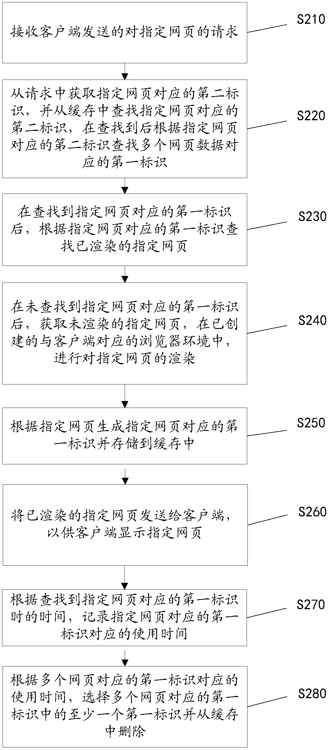 Webpage data transmission method and apparatus