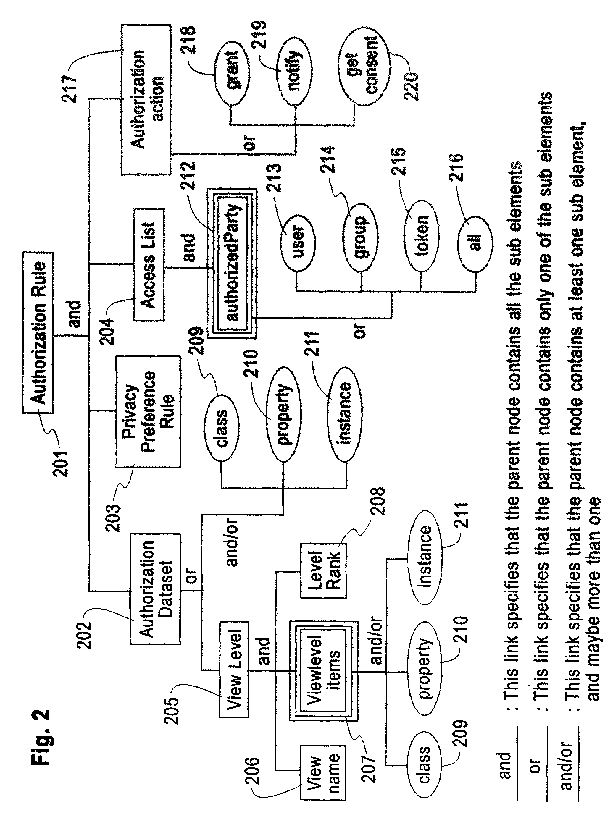 System, method, and business methods for enforcing privacy preferences on personal-data exchanges across a network
