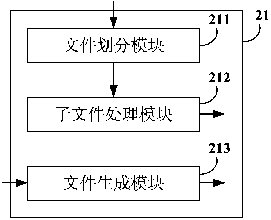 File management method, cloud storage system and cloud terminal server in cloud storage system