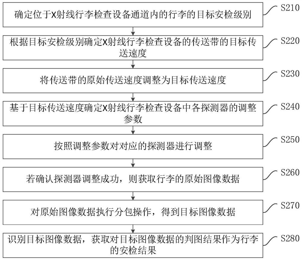 Correction method, device and equipment of X-ray luggage inspection equipment and storage medium