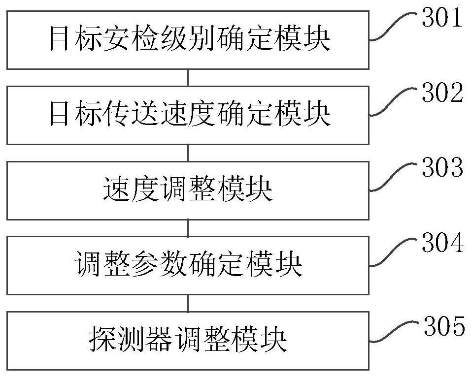 Correction method, device and equipment of X-ray luggage inspection equipment and storage medium