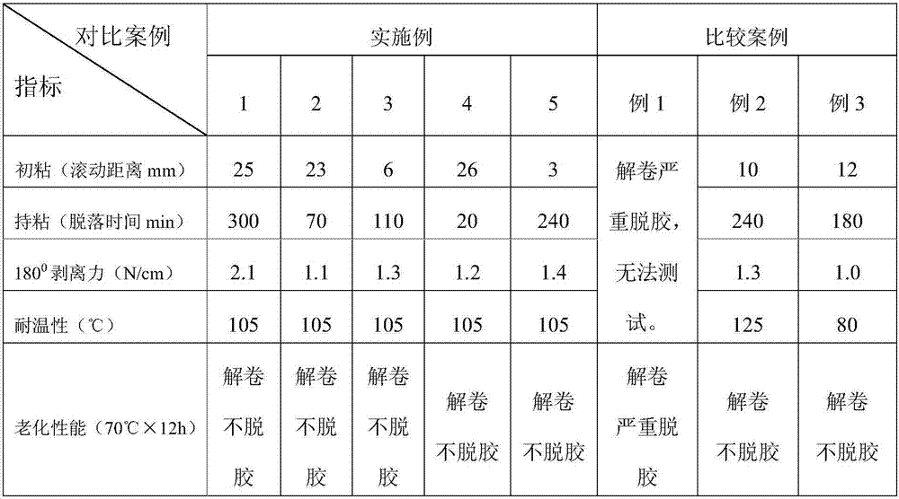 Environment-friendly soft polyvinyl chloride hot melt pressure-sensitive adhesive tape and manufacturing method thereof