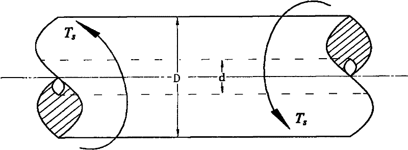 Method for optimizing structure of shaft part based on immune genetic algorithm