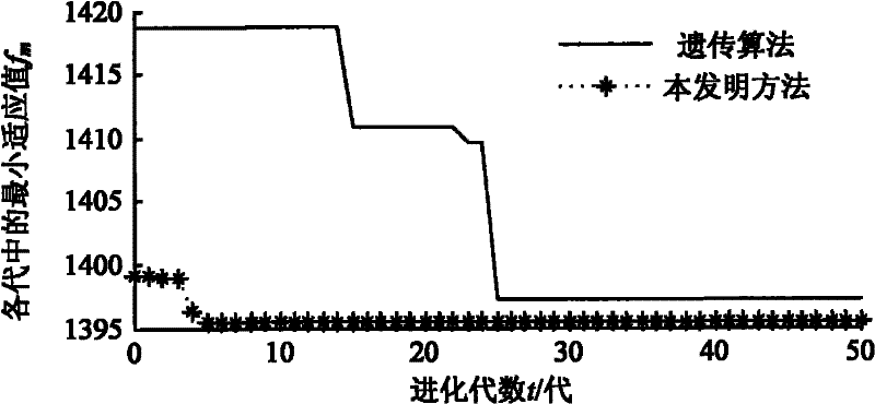 Method for optimizing structure of shaft part based on immune genetic algorithm