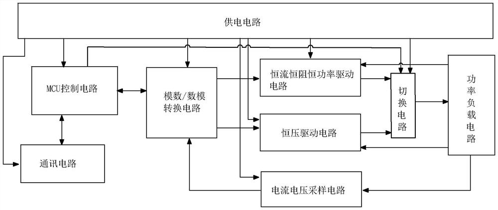 Program-controlled adjustable load system with constant current, constant resistance, constant power and constant voltage