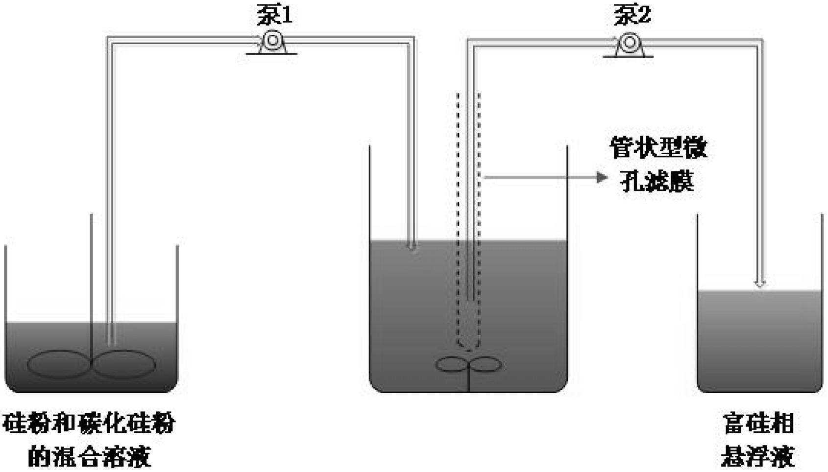 Method for recovering silicon powder from monocrystalline and polycrystalline silicon linear cutting wastes by utilizing microporous membrane filter process