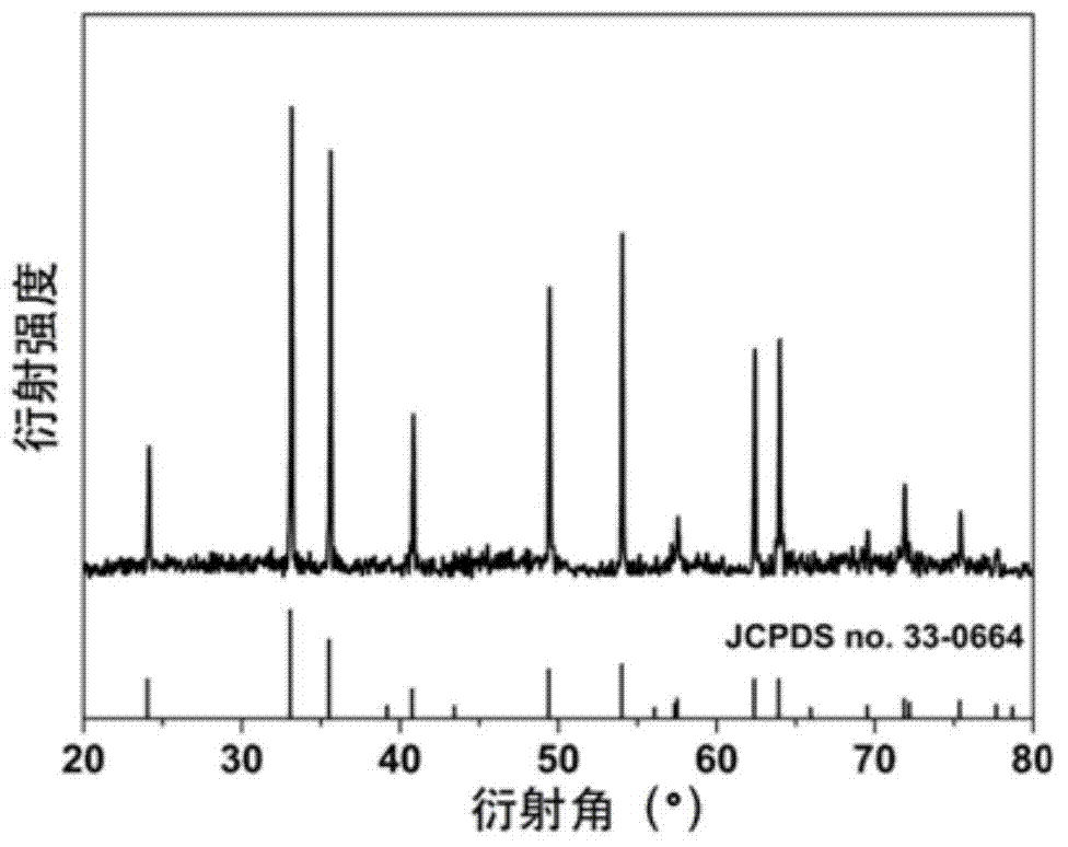 Preparation method of recessed alpha-phase ferric oxide cube