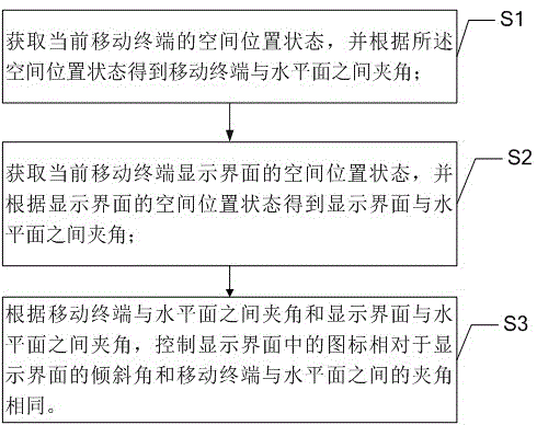 Method and system of displaying icon of mobile terminal dynamically