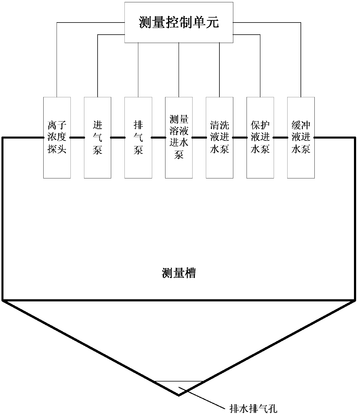 An On-line Ion Concentration Sensor with Automatic Maintenance