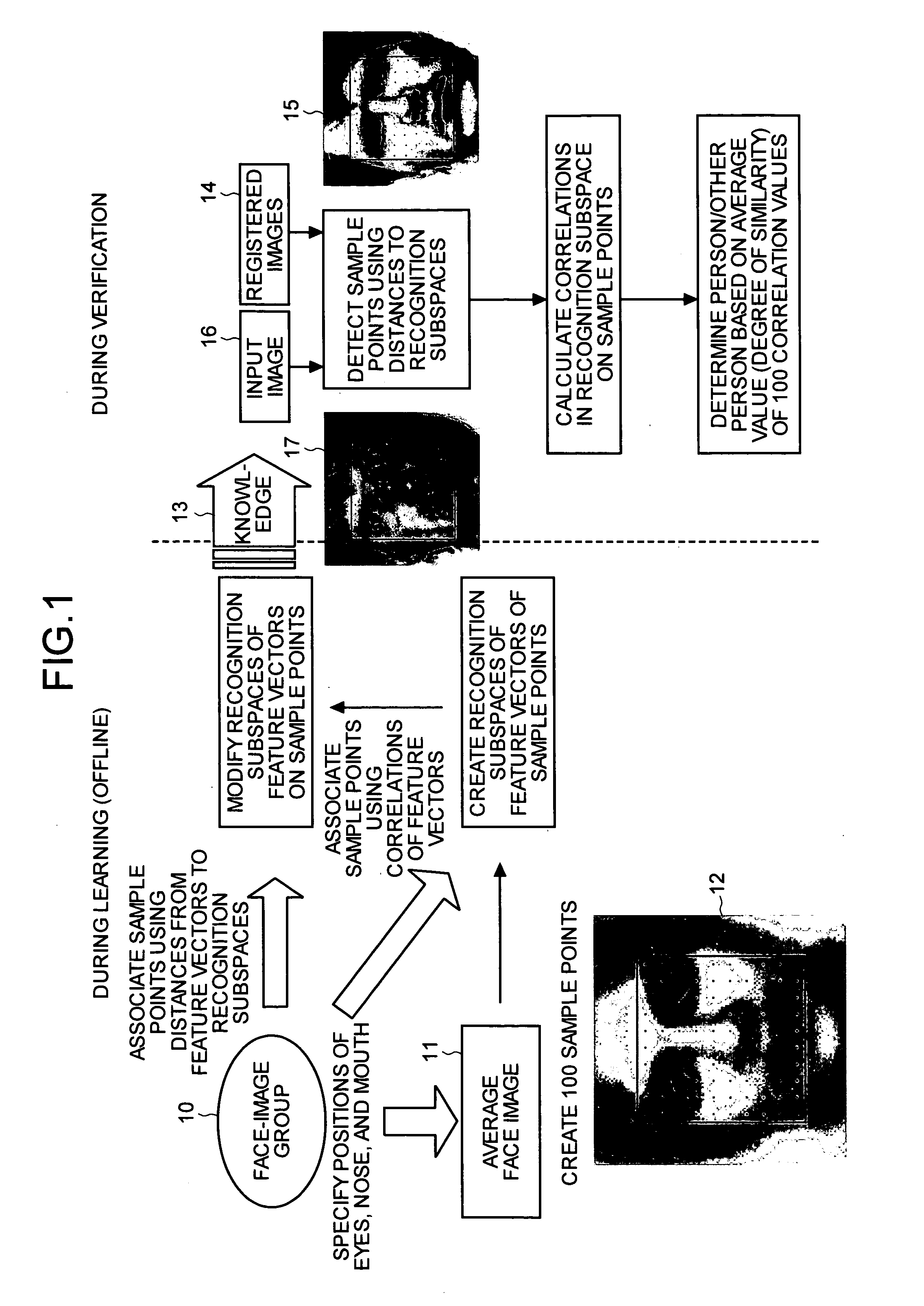 Image Recognition Device, Image Recognition Method, and Program for Causing Computer to Execute the Method