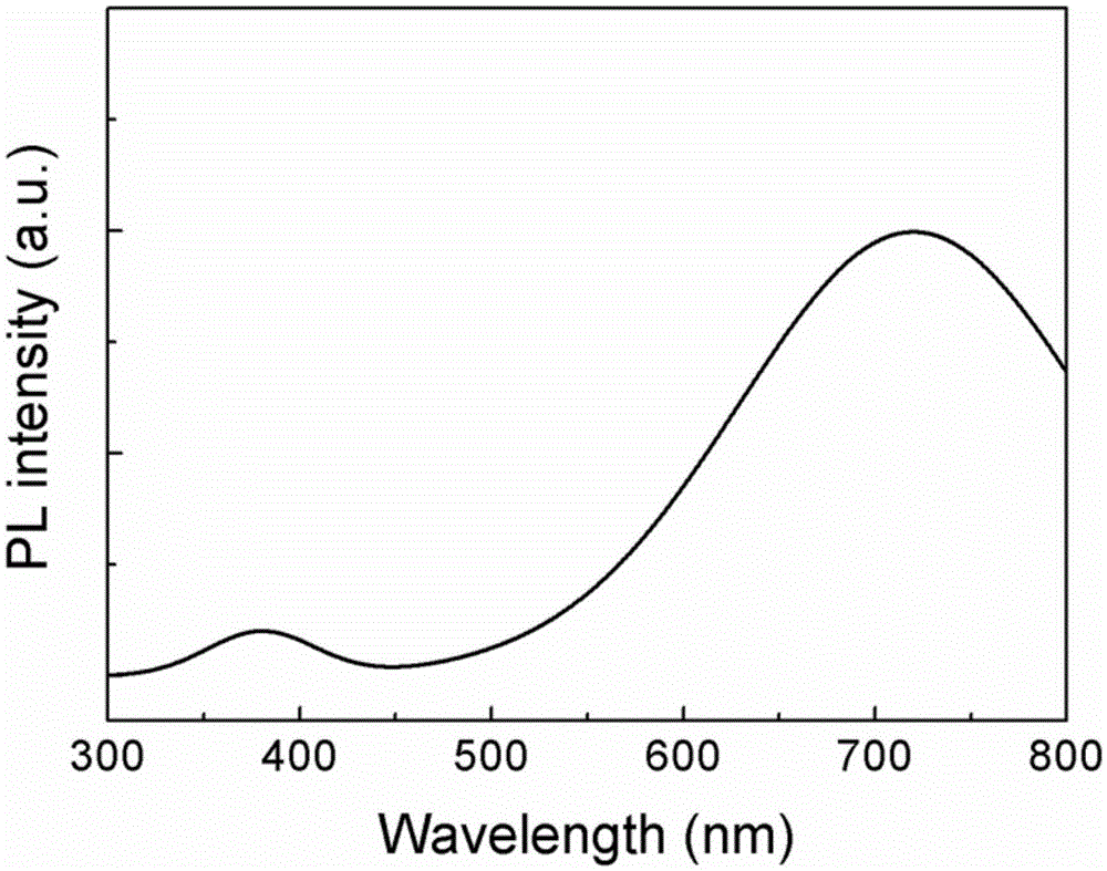 Preparation method for ZnO material with strong red light emission