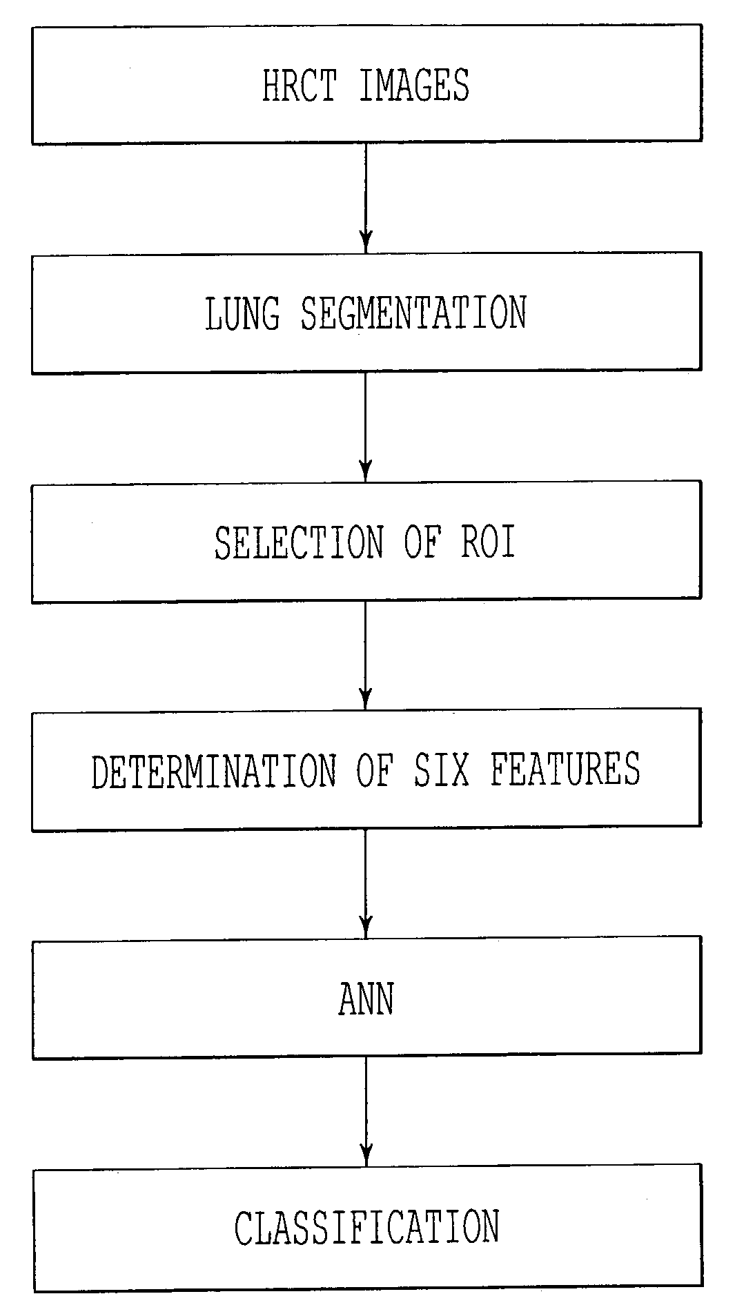 System and method for computer-aided detection and characterization of diffuse lung disease