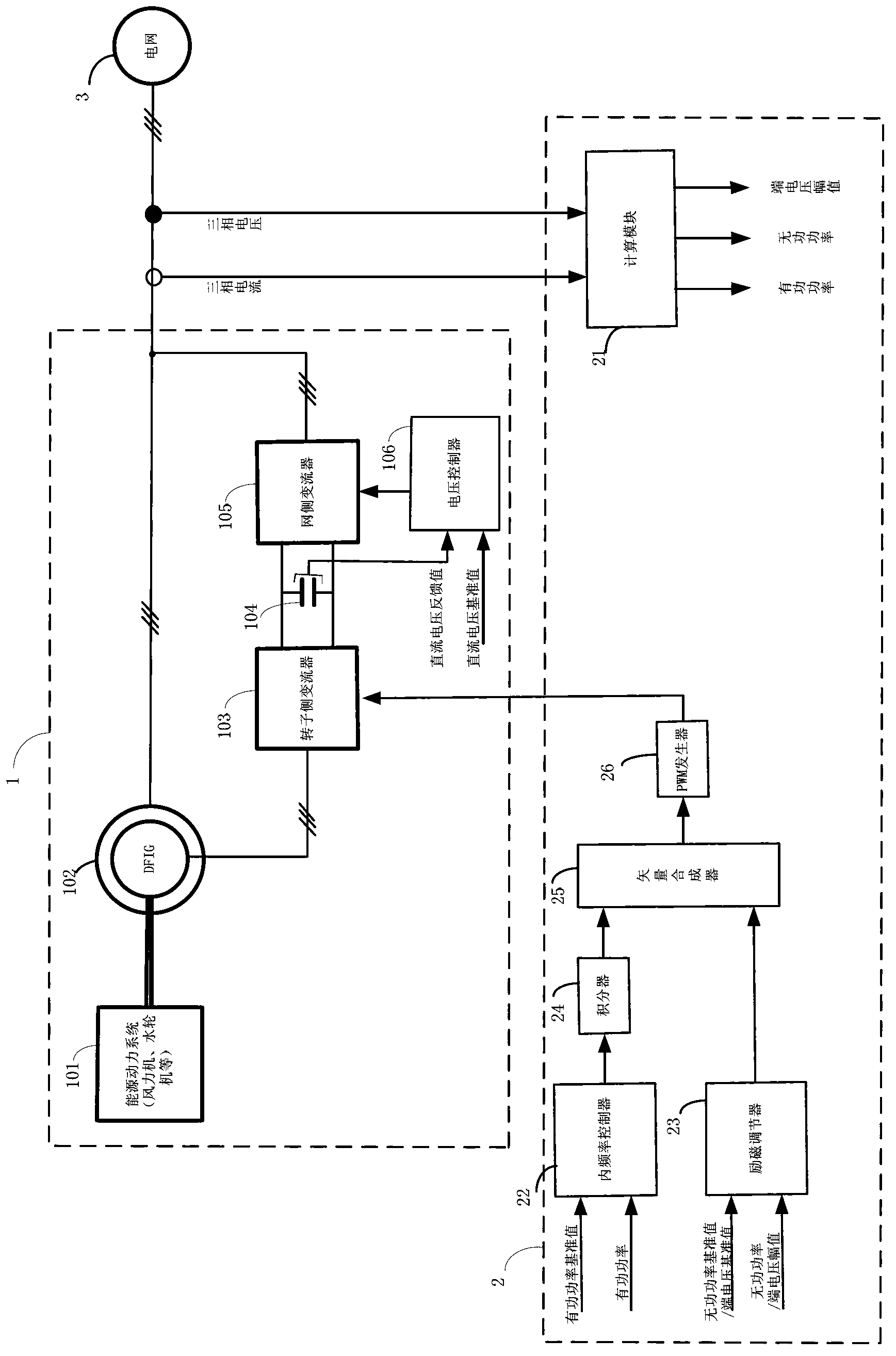 Doubly fed induction generator internal frequency synchronization method and device based on power balance