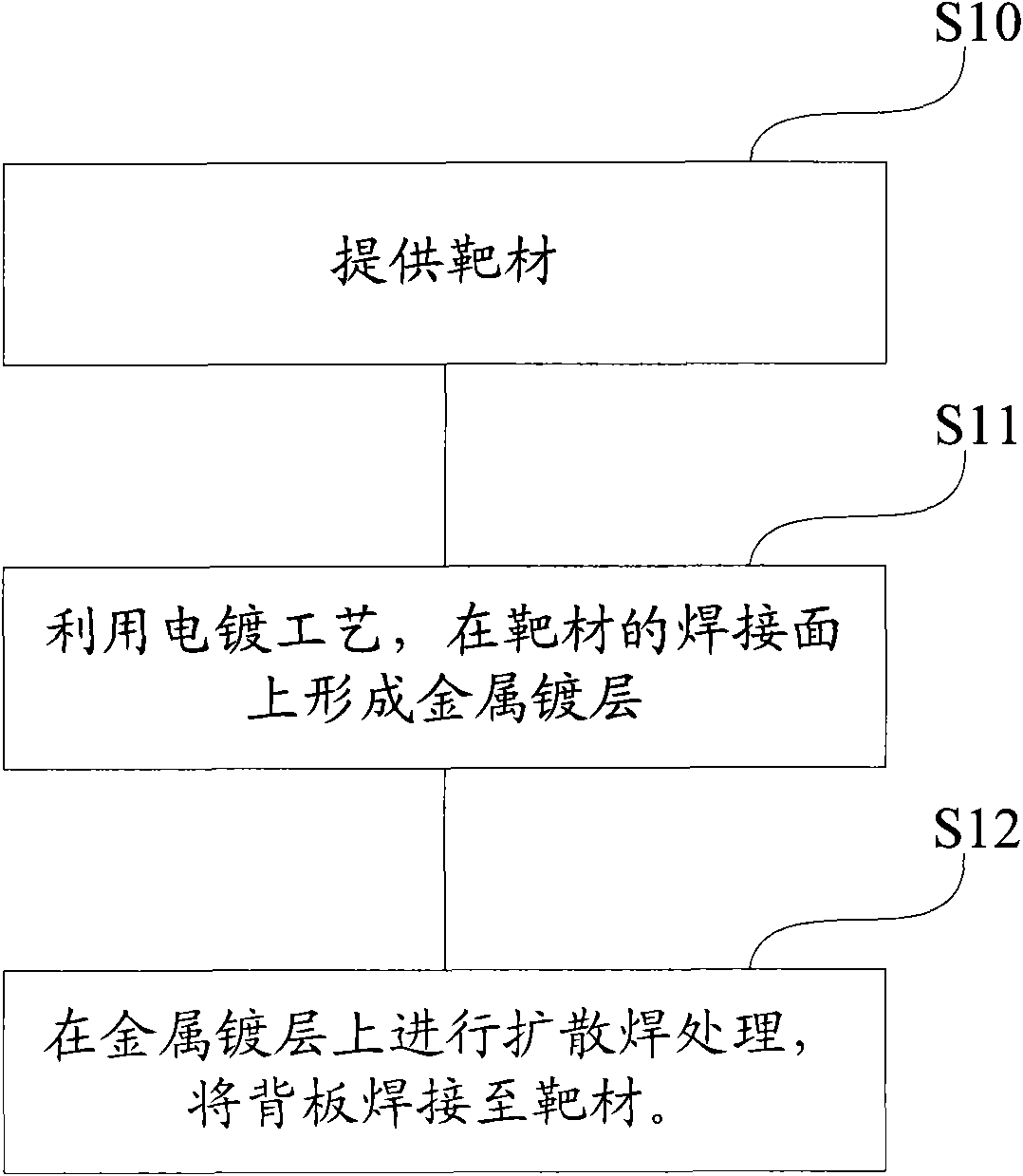 Manufacturing method of target structure