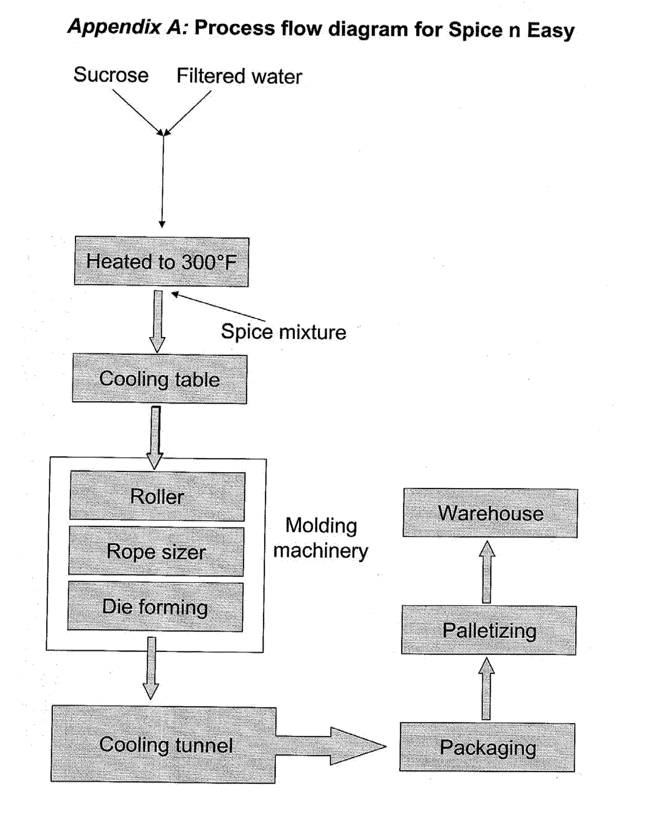 Meat Flavoring Compositions and Methods for Making and Using Them
