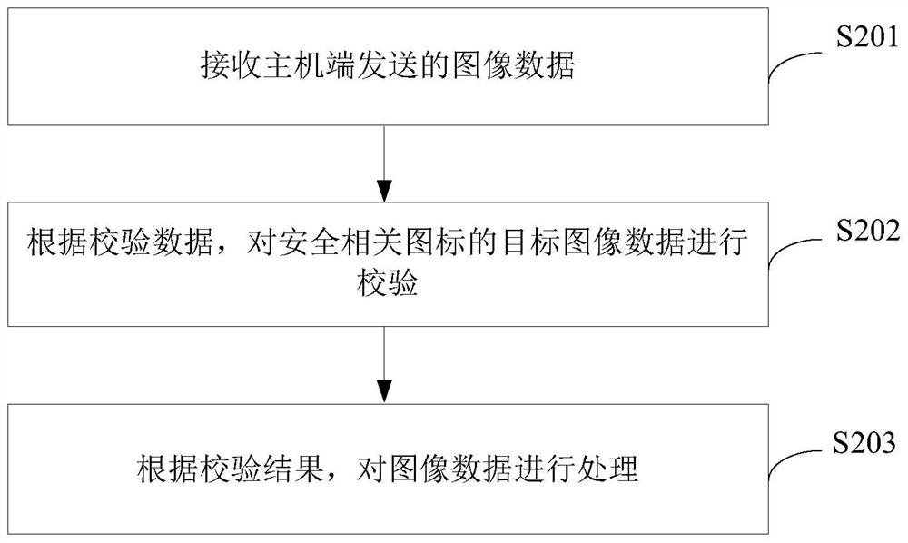 Data processing method and device, head-up display and storage medium