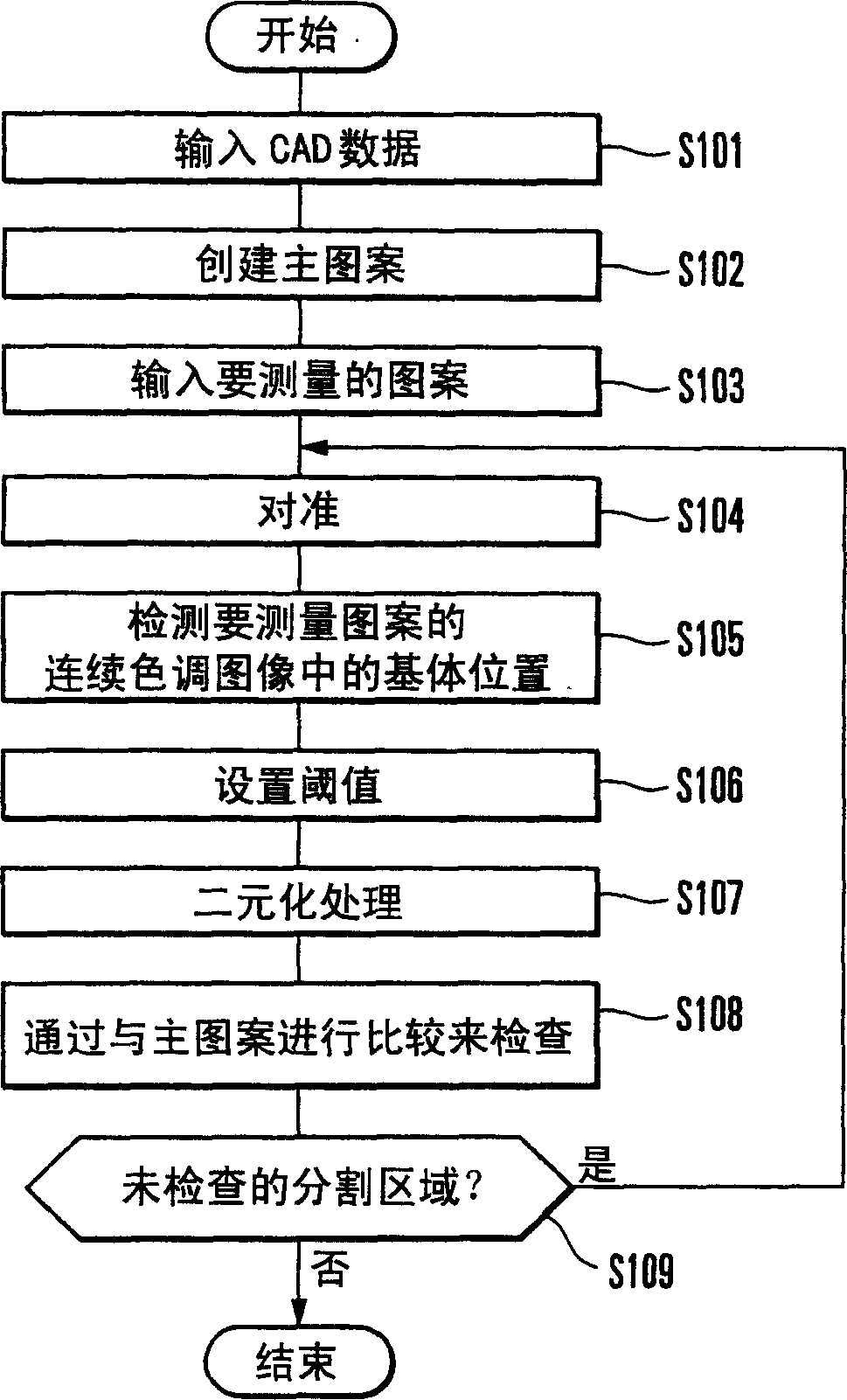 Pattern inspection method and apparatus, and pattern alignment method