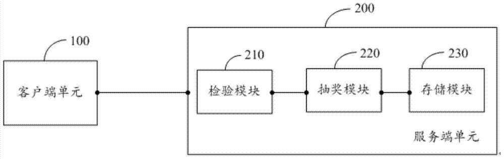 Credit sale network lottery drawing system and implementation method thereof