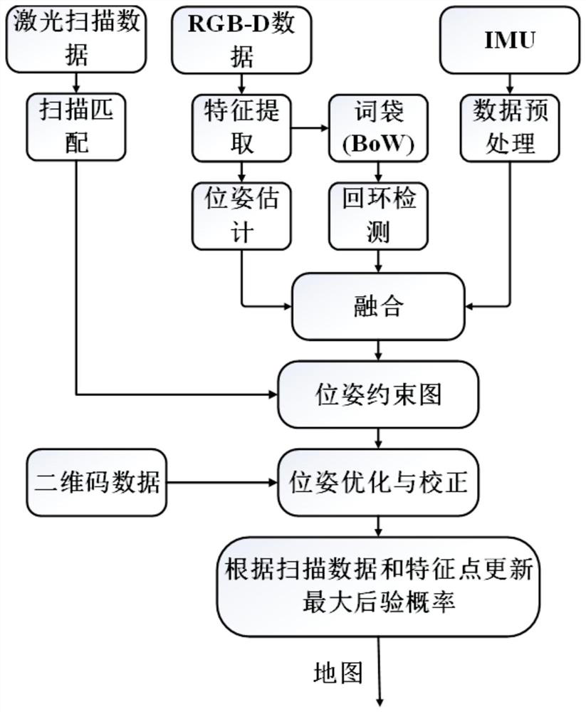 Positioning and mapping method based on multi-sensor fusion and two ...