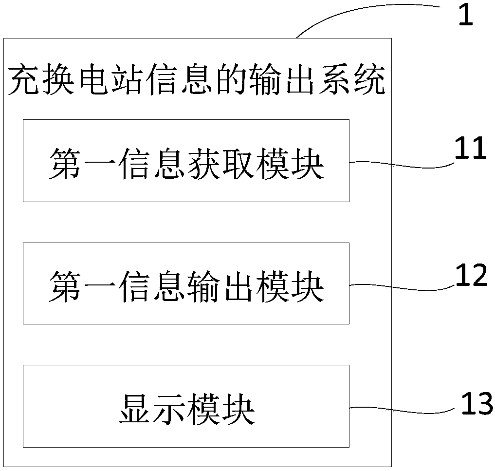 A charging and battery swap station information output method and system and a charging and battery swap station recommendation method and system