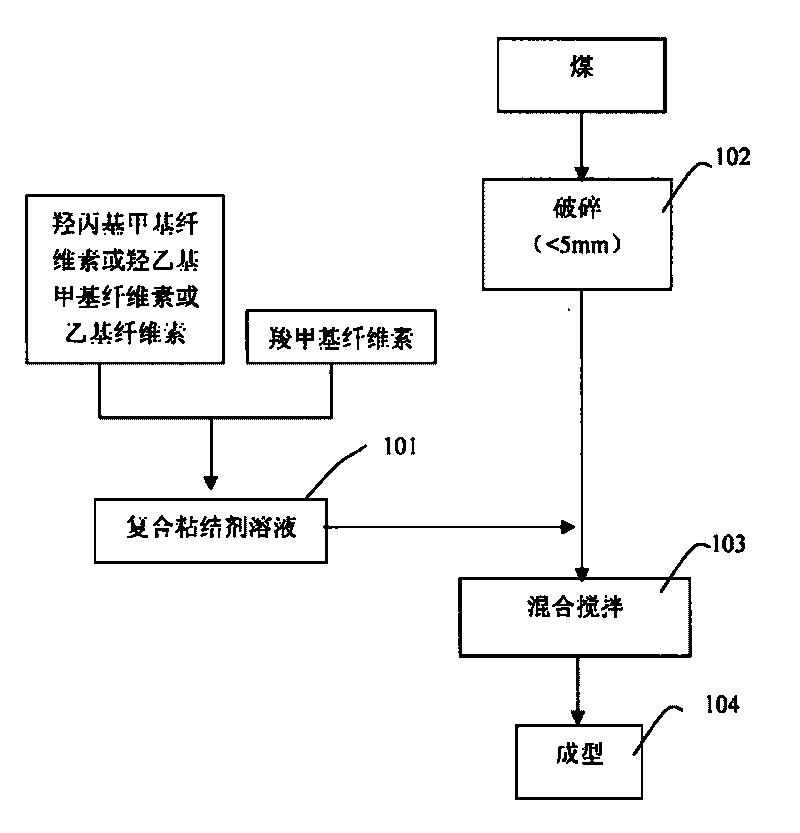 Industrial briquette for molten iron production and gas generator and preparation method thereof