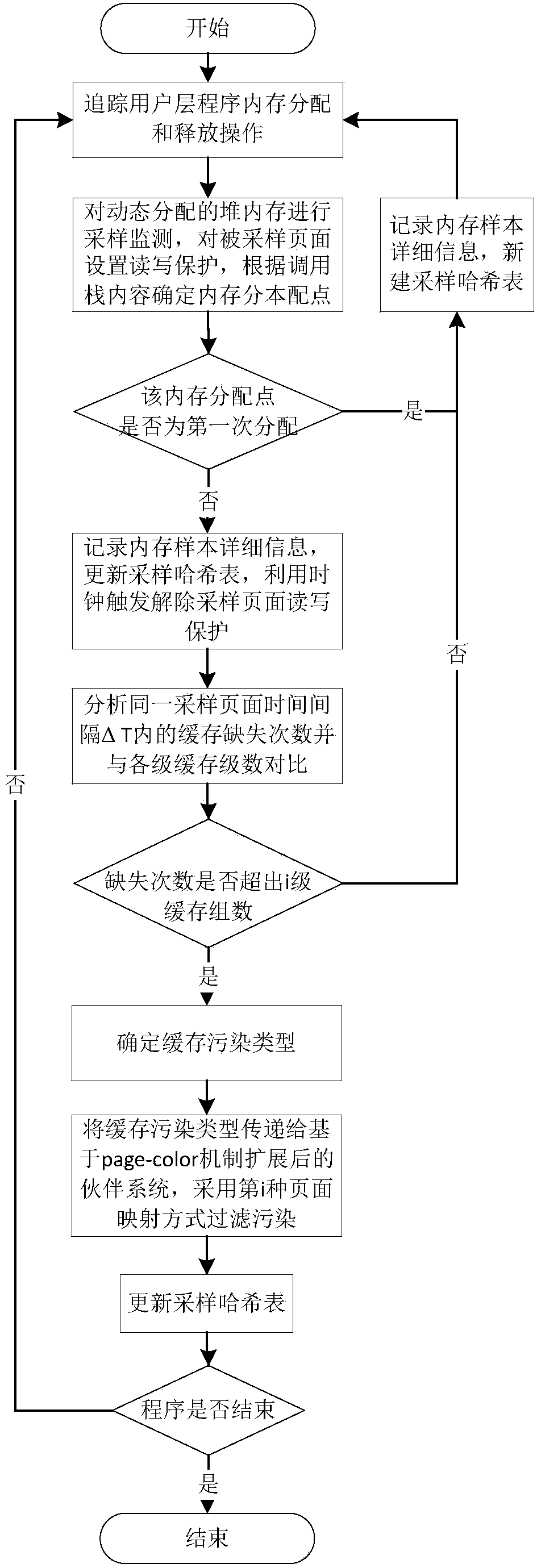 Dynamic cache pollution prevention system and method