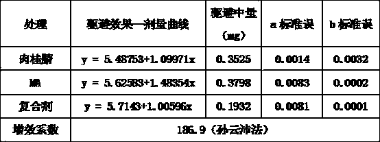 Compound bird repelling agent containing cinnamonitrile and methyl anthranilate