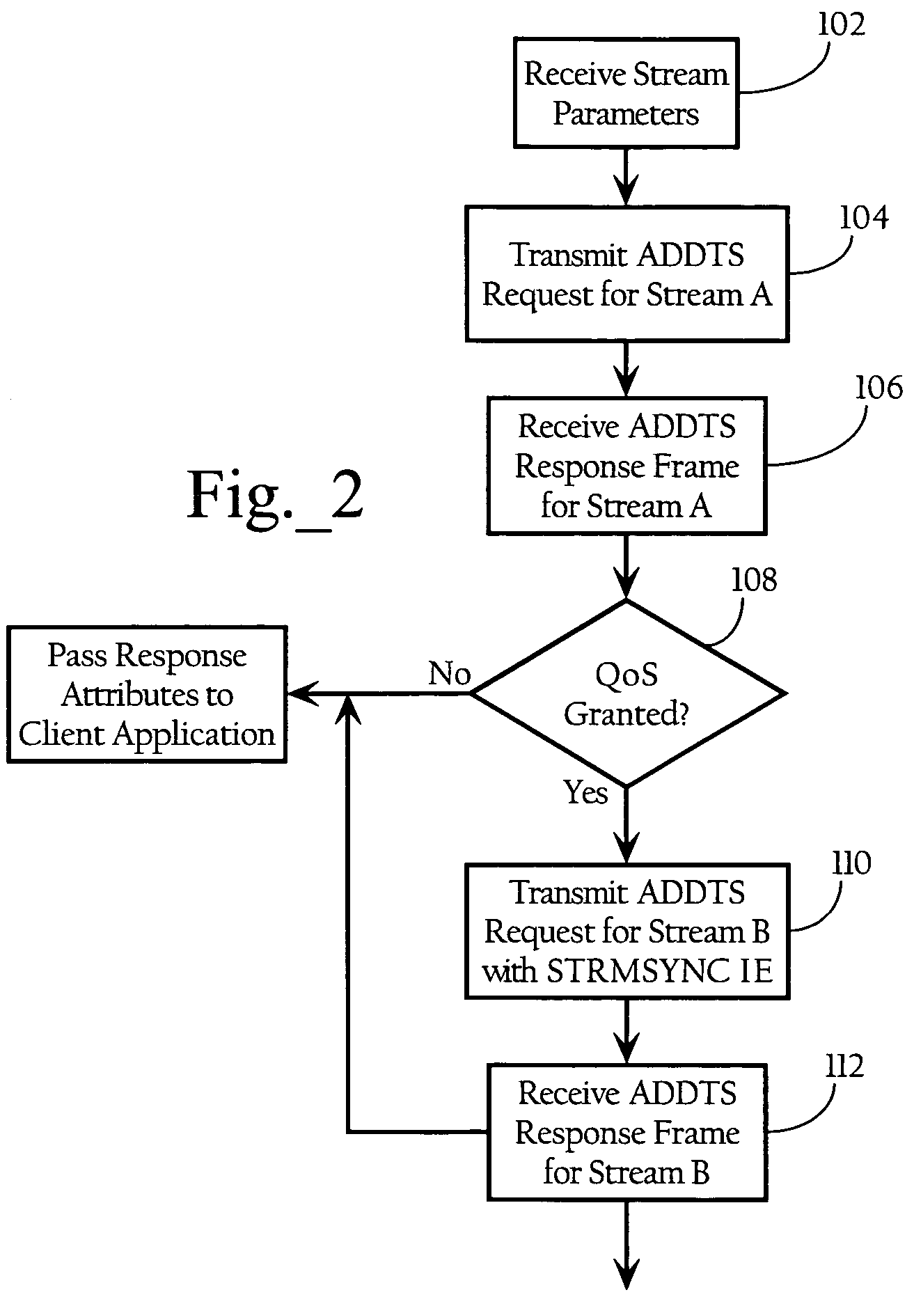 Method and system for media synchronization in QoS-enabled wireless networks