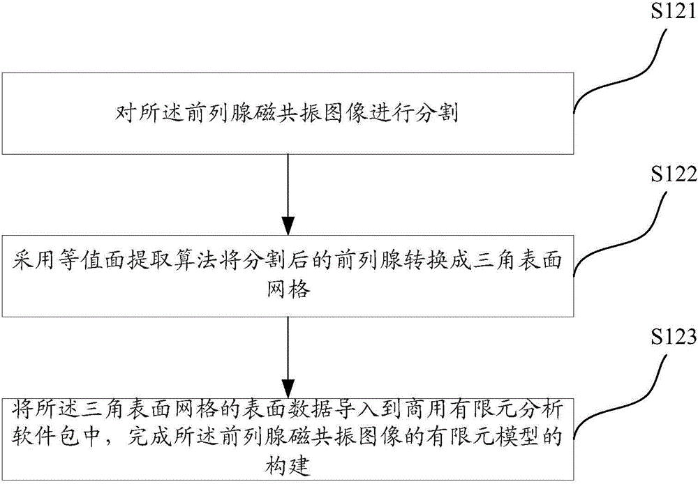 Ultrasound and magnetic resonance image fusion and registration method