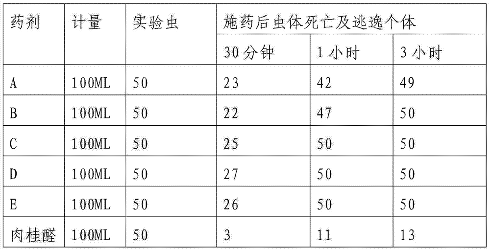 Special-purpose repellant for tobacco insect and application method thereof