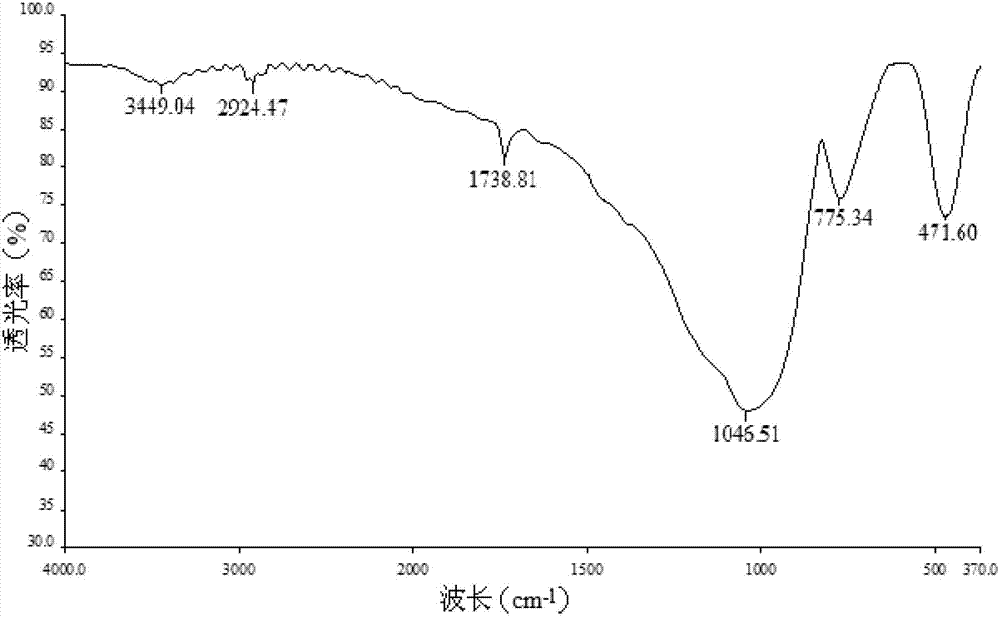 Method for preparing silica fiber and silica microsphere composite super-hydrophobic material