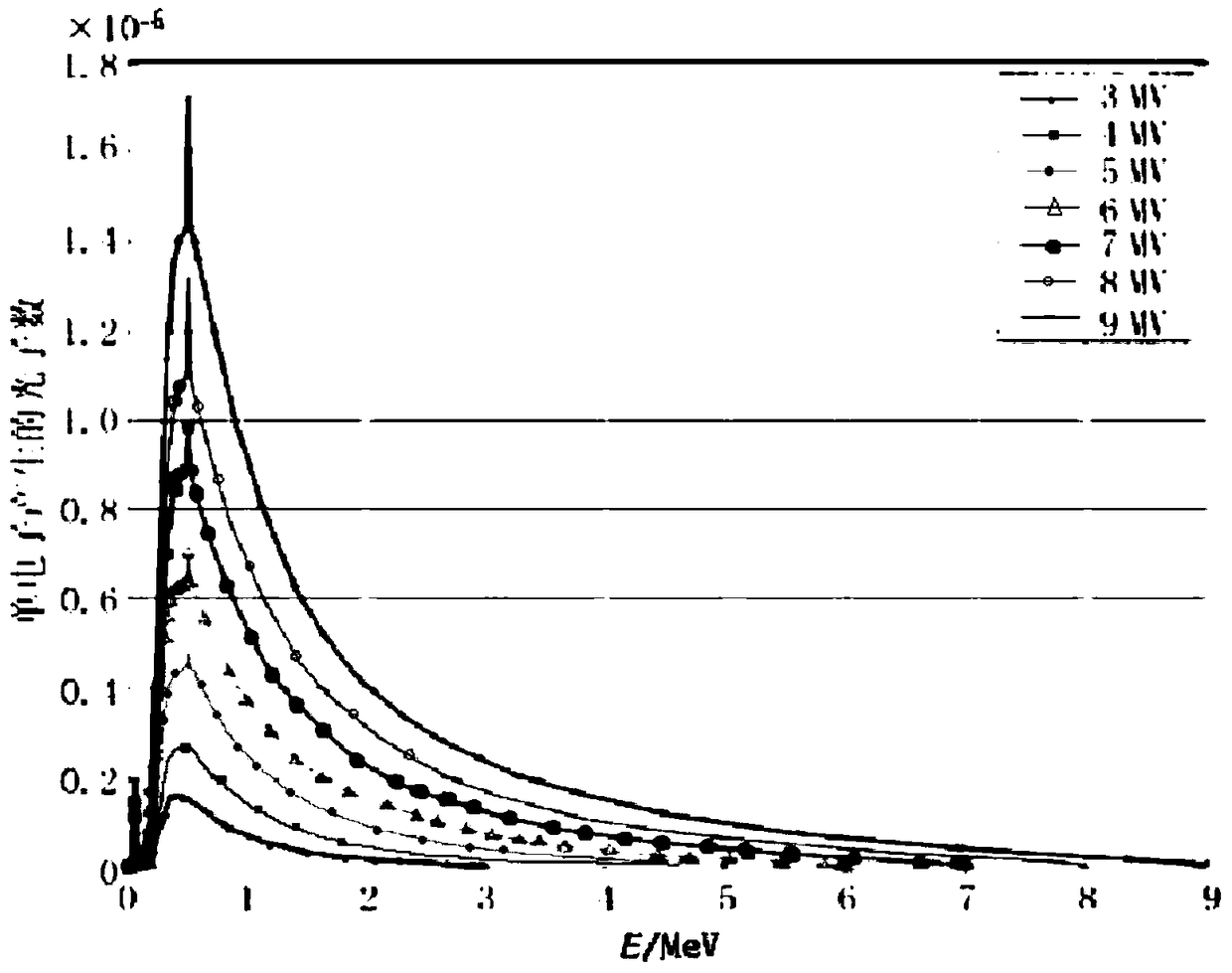 Radiation detection method, device, detector component and radiation detector