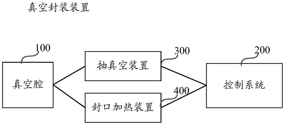 Refrigerator with vacuum packaging device