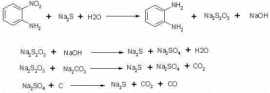 Improved synthetic method for preparing o-phenylenediamine by reducing o-nitroaniline