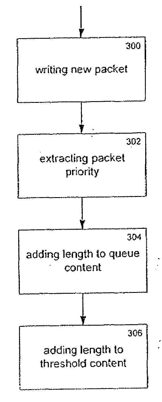 Methods for dynamic bandwidth allocation and queue management in ethernet passive optical networks