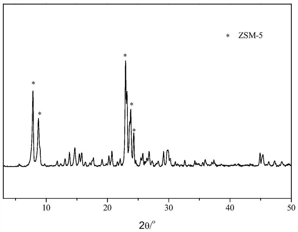 A kind of synthetic method of the hzsm-5 molecular sieve that adopts double template