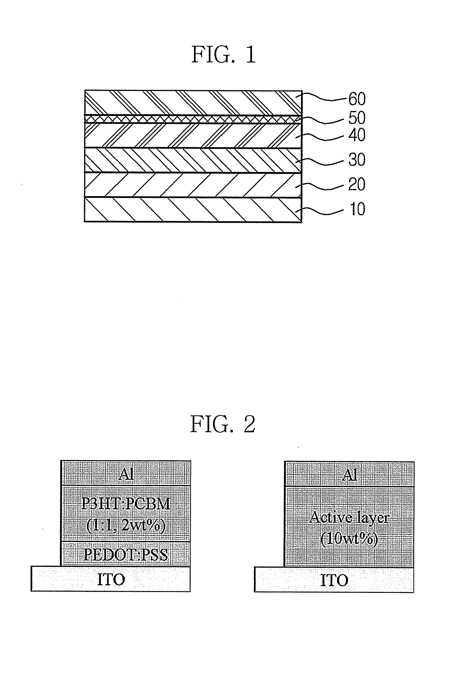 Polymer solar cell and method of manufacturing the same