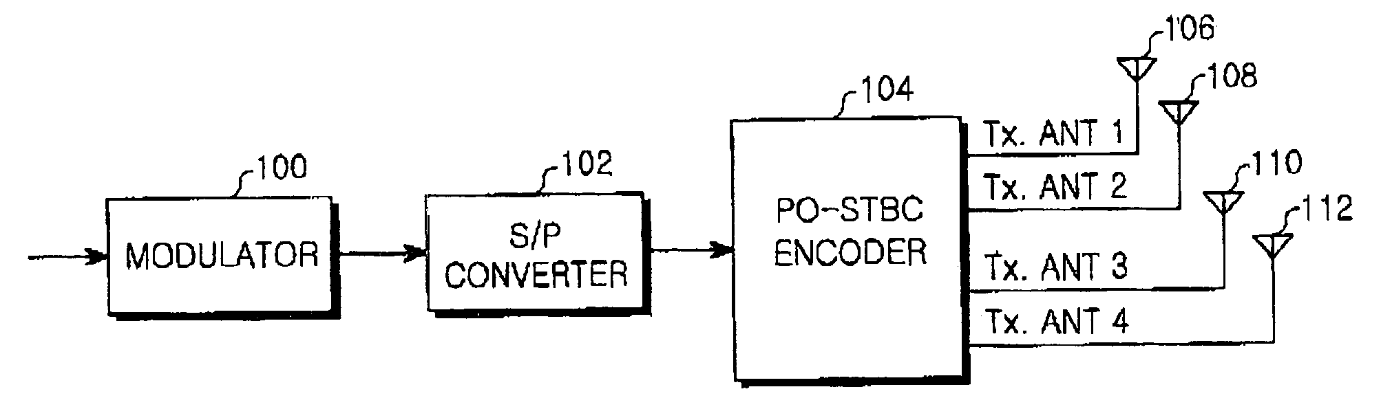 Apparatus and method for coding/decoding pseudo orthogonal space-time block code in a mobile communication system using multiple input multiple output scheme
