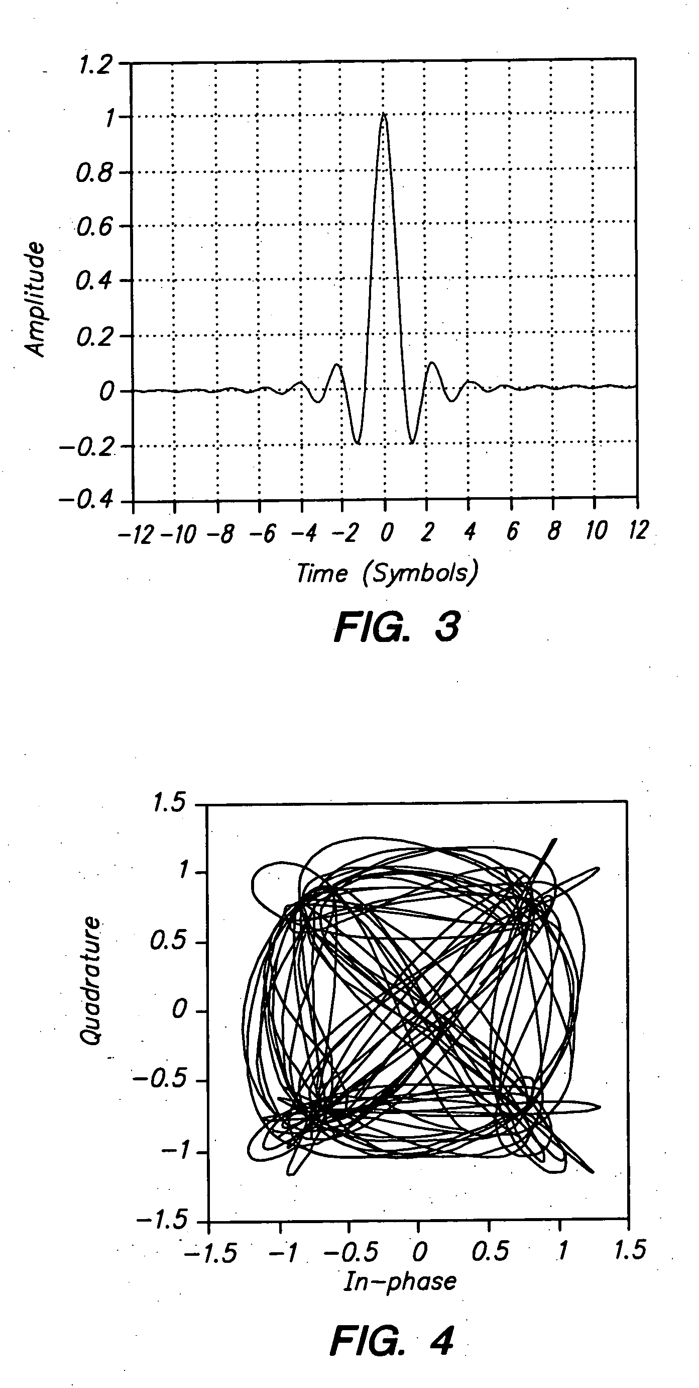 Reduction of average-to-minimum power ratio in communications signals