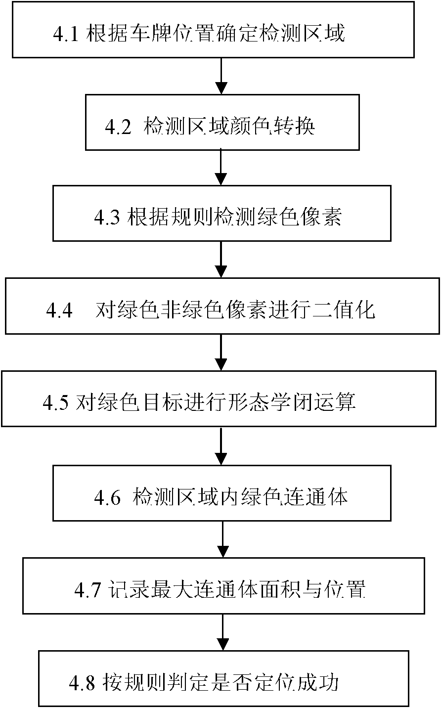 Method for identifying green mark of taxi