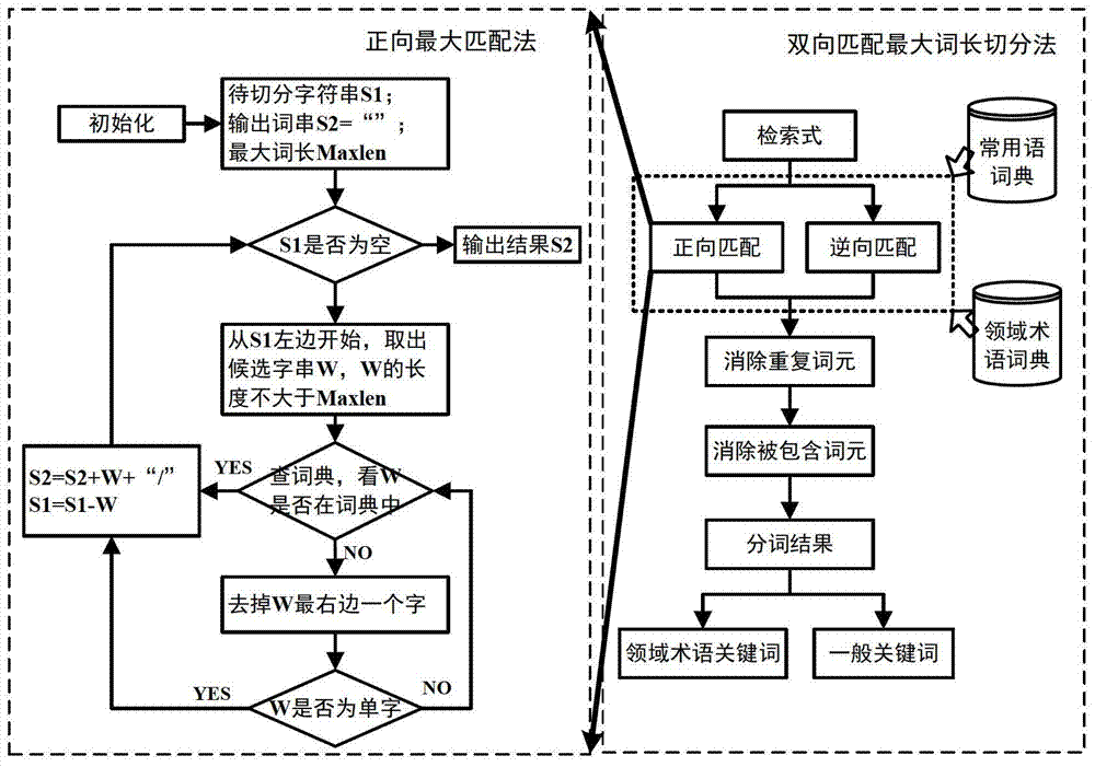 Knowledge Fusion Method Based on Dynamic Ontology in Cloud Manufacturing Mode