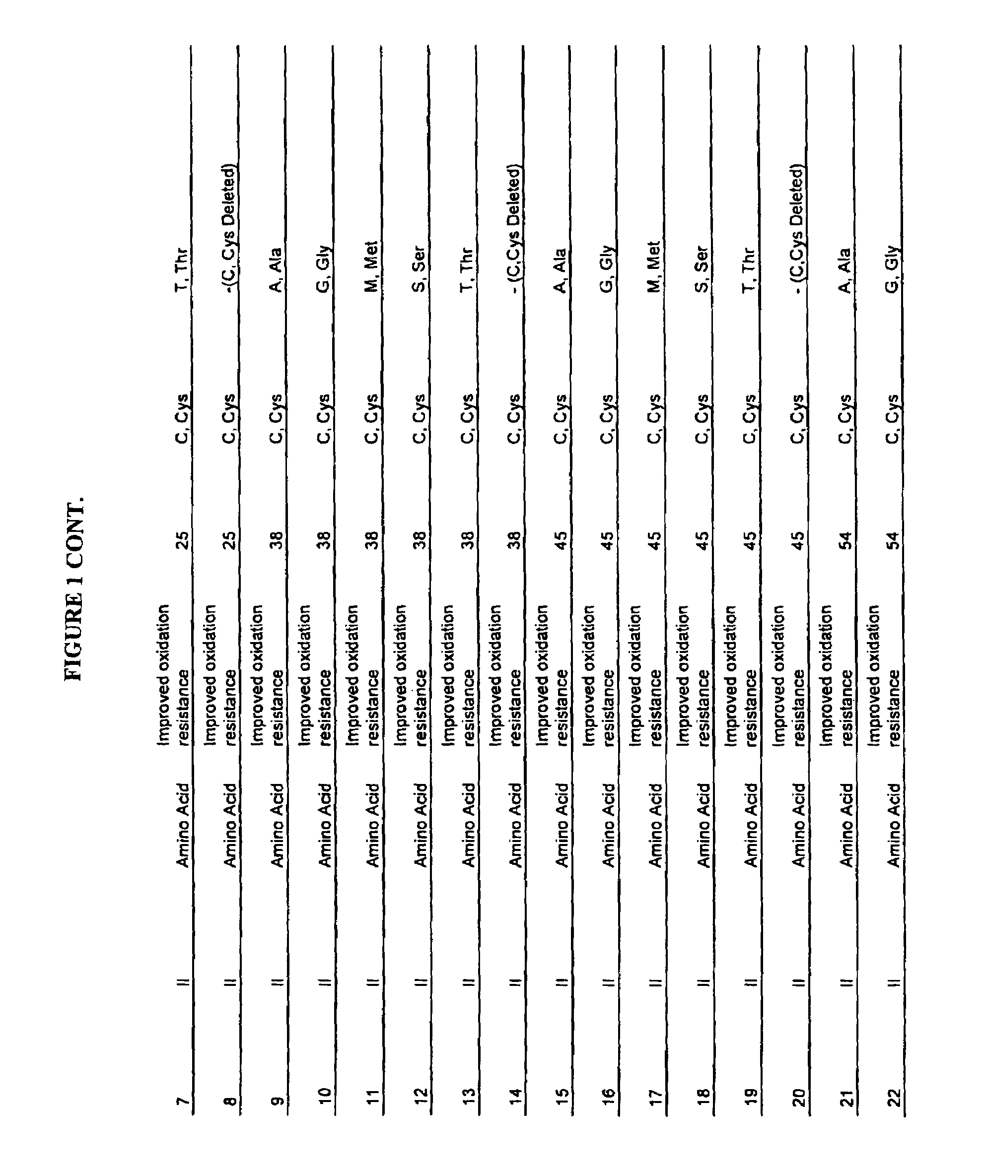 Oligoadenylate Synthetase (OAS)