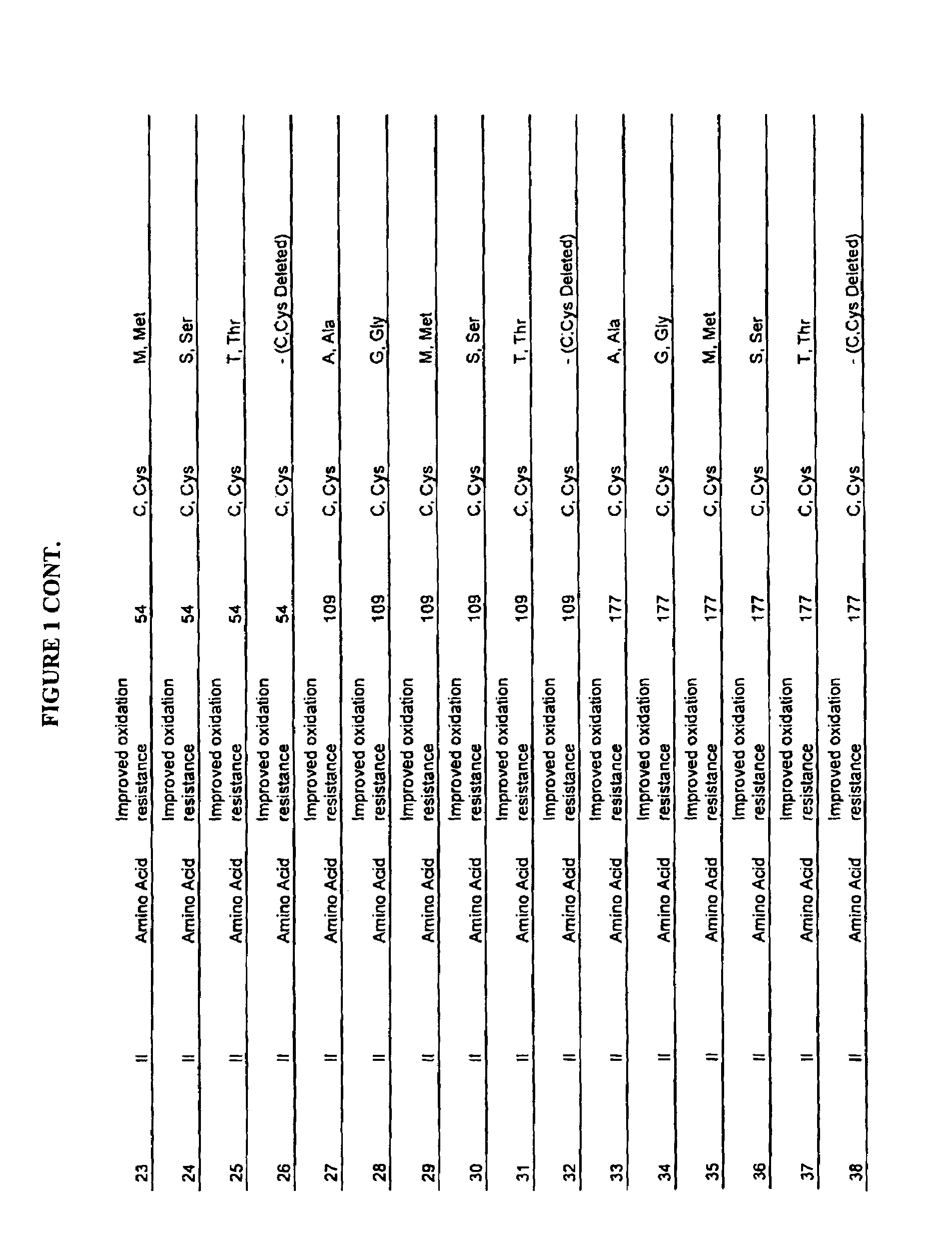 Oligoadenylate Synthetase (OAS)