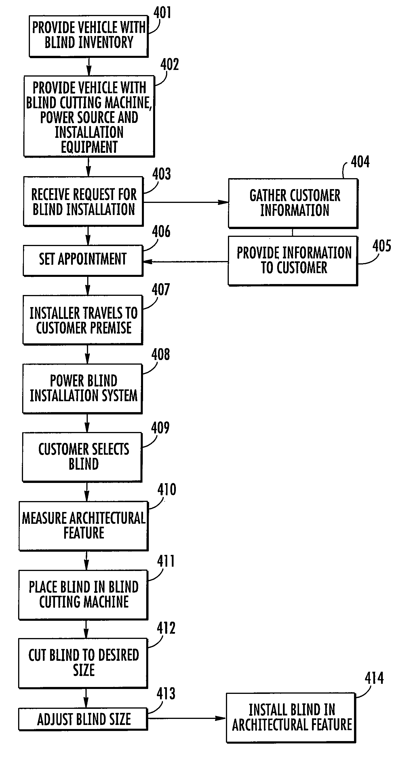 Method and apparatus for mobile blind installation