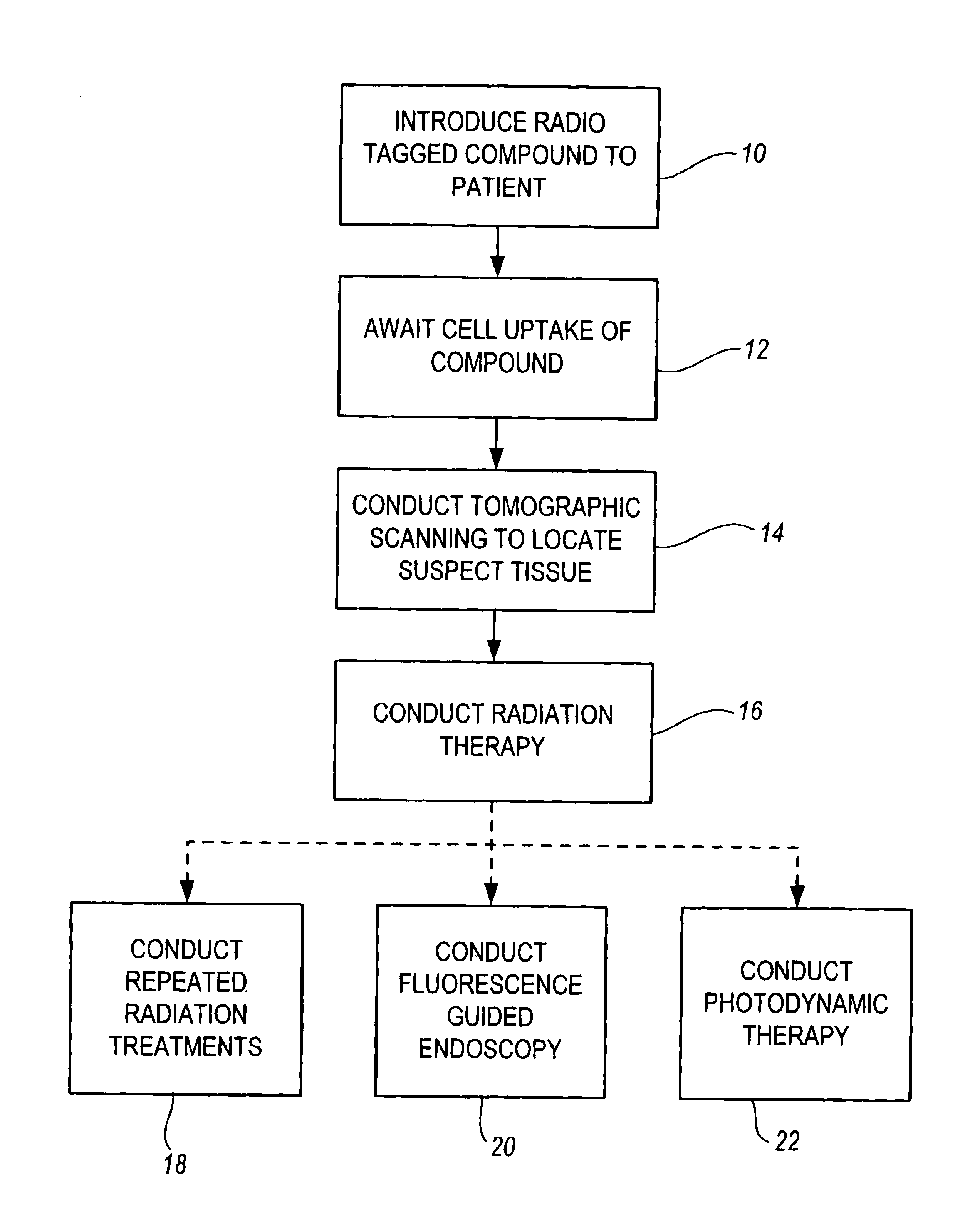 Method of using metaloporphyrins for treatment of arteriosclerotic lesions